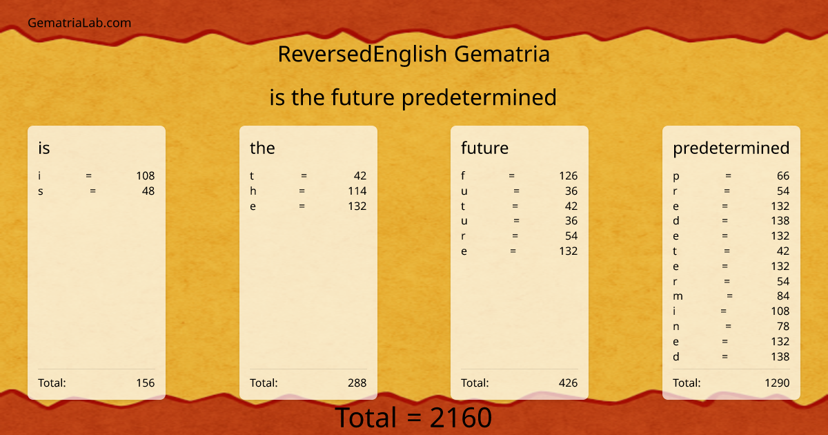 is the future predetermined in reversedEnglish Gematria